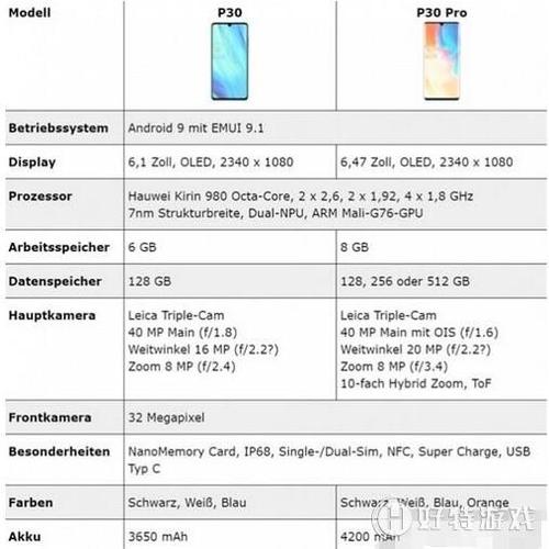 p30和p30pro屏幕哪个好，华为p30pro和p30的屏幕是一样的吗？-第3张图片-优品飞百科