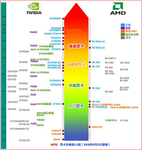 显卡中a卡和n卡的区别，显卡中a卡和n卡的区别？