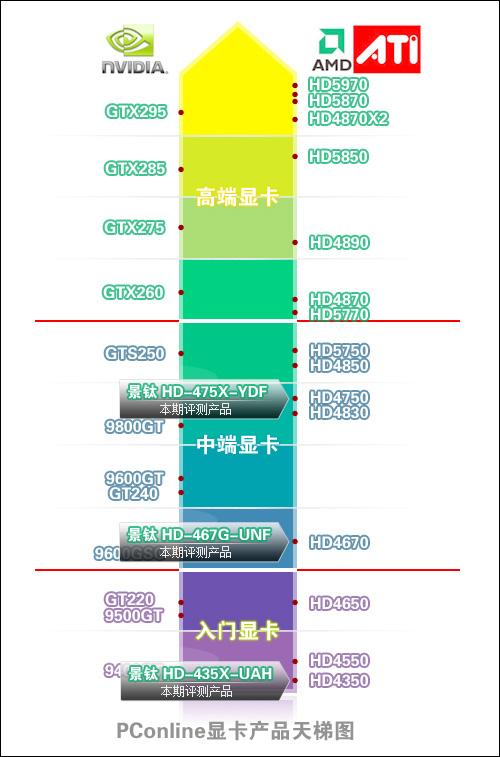 显卡中a卡和n卡的区别，显卡中a卡和n卡的区别？-第4张图片-优品飞百科