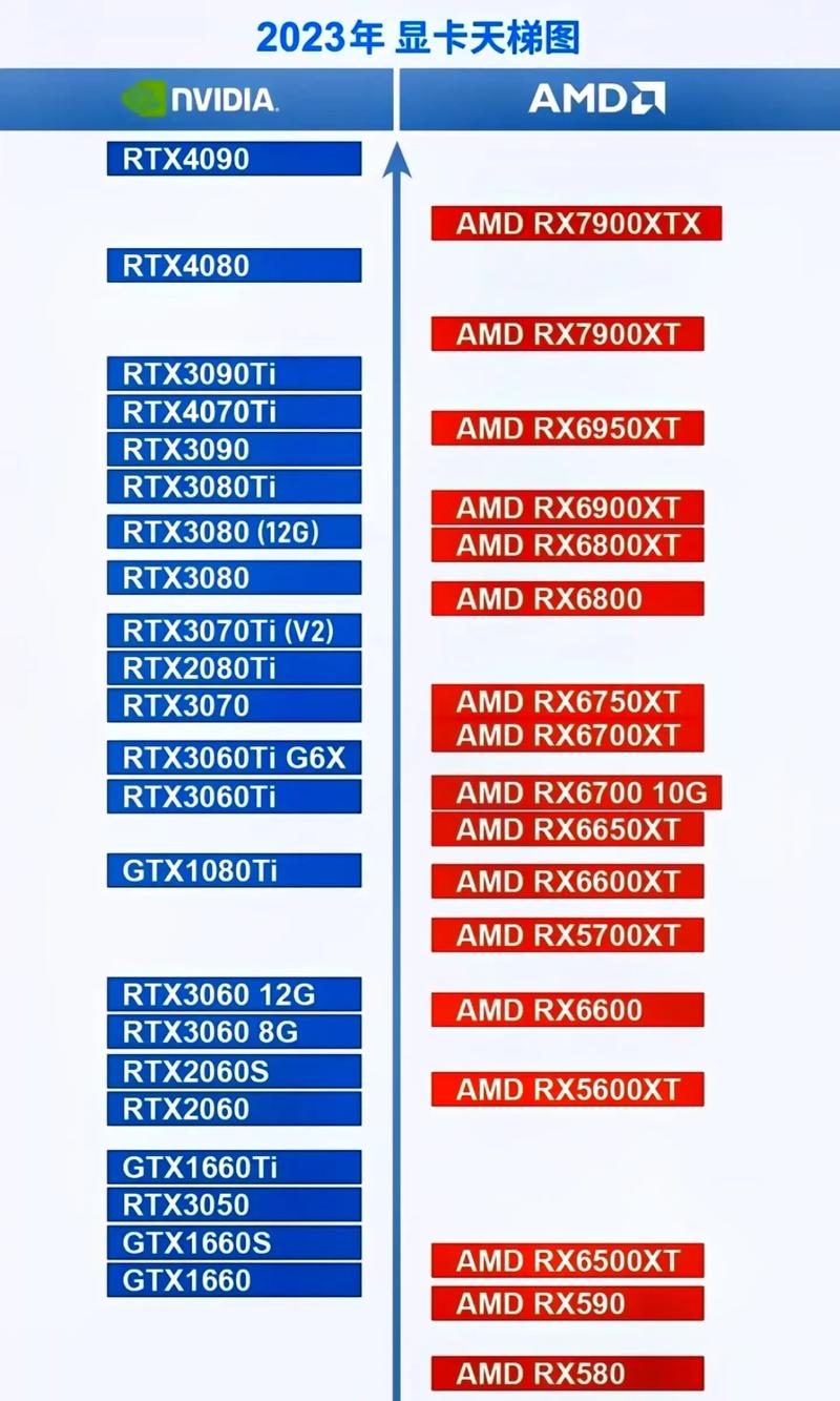 显卡中a卡和n卡的区别，显卡中a卡和n卡的区别？-第3张图片-优品飞百科