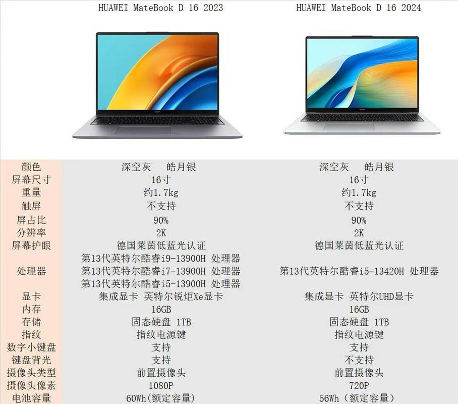matebookd16显卡性能，matebookd15什么显卡？-第8张图片-优品飞百科