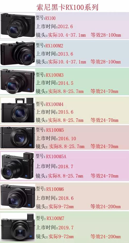 索尼rx10m2和m3选哪个，索尼rx10 m3？