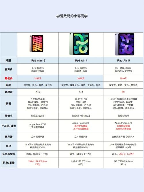 ipadmini配置比ipad好吗，ipad和mini性能？-第4张图片-优品飞百科