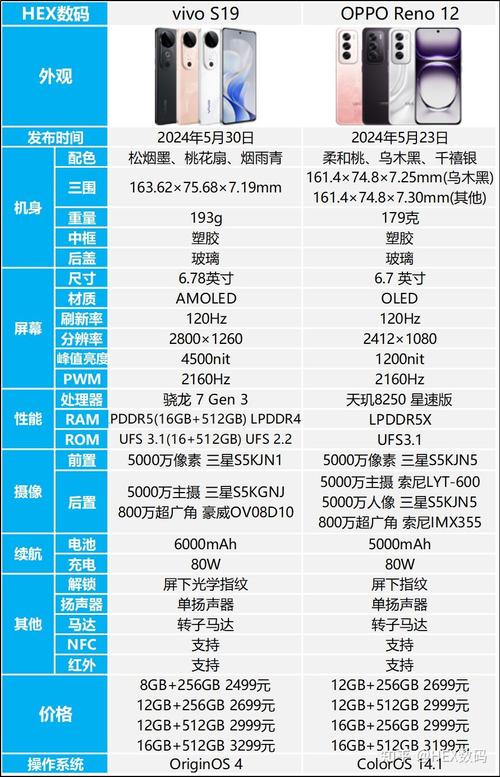 步步高控股oppo和vivo吗，步步高公司与oppo公司是什么关系-第3张图片-优品飞百科