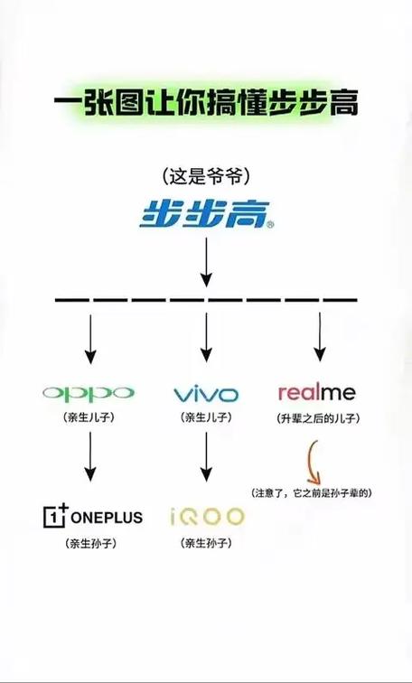 步步高控股oppo和vivo吗，步步高公司与oppo公司是什么关系-第5张图片-优品飞百科