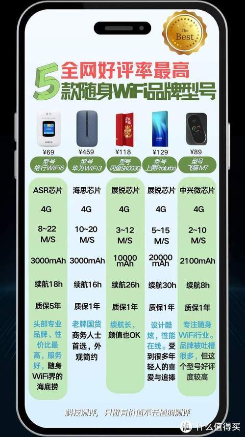 移动wifi值得买吗，移动wifi买哪种好