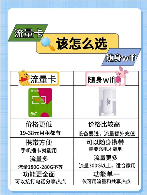 移动wifi值得买吗，移动wifi买哪种好-第4张图片-优品飞百科