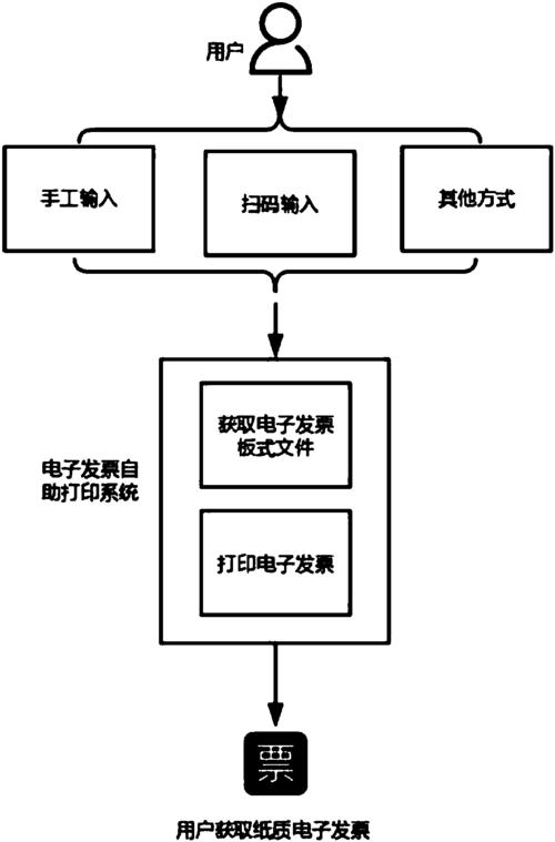 发票打印机是从税务局领吗，发票打印机是从税务局领吗还是税务-第3张图片-优品飞百科