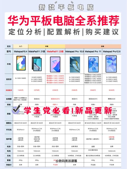 11寸平板有哪些？11寸平板电脑有哪些？-第3张图片-优品飞百科