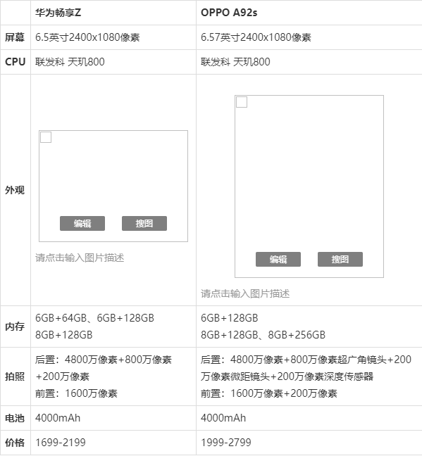 华为畅享z屏幕修多少钱？华为畅想z屏幕多少钱？-第4张图片-优品飞百科