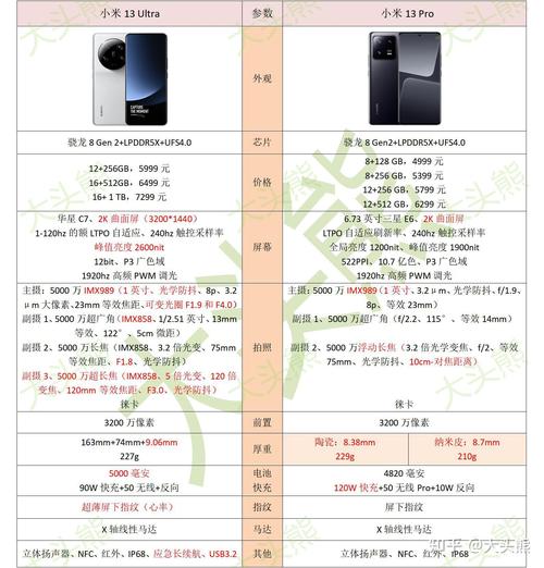 小米12ultra和小米13pro哪个好，小米12ultra和苹果13pro