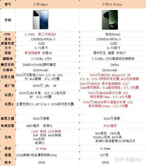 小米12ultra和小米13pro哪个好，小米12ultra和苹果13pro-第2张图片-优品飞百科