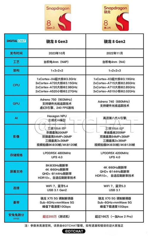 骁龙660还能再战几年，骁龙660还能撑几年？