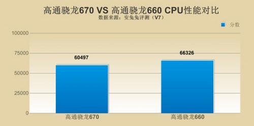 骁龙660还能再战几年，骁龙660还能撑几年？-第2张图片-优品飞百科