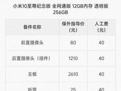 小米12x换屏幕多少钱，小米12x换屏幕多少钱一个？-第3张图片-优品飞百科