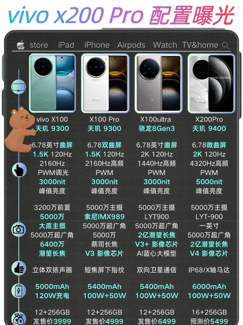 vivox20plus可以扩展内存吗，vivox20plusa支持多大的内存卡