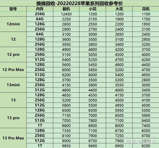 苹果12现在二手能卖多少钱，现在的苹果12二手多少钱？-第3张图片-优品飞百科