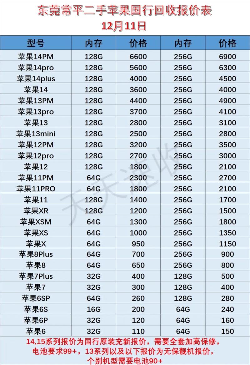 苹果12现在二手能卖多少钱，现在的苹果12二手多少钱？-第4张图片-优品飞百科