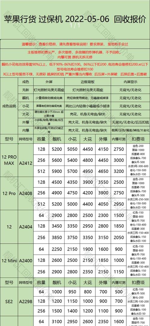 苹果12现在二手能卖多少钱，现在的苹果12二手多少钱？-第5张图片-优品飞百科