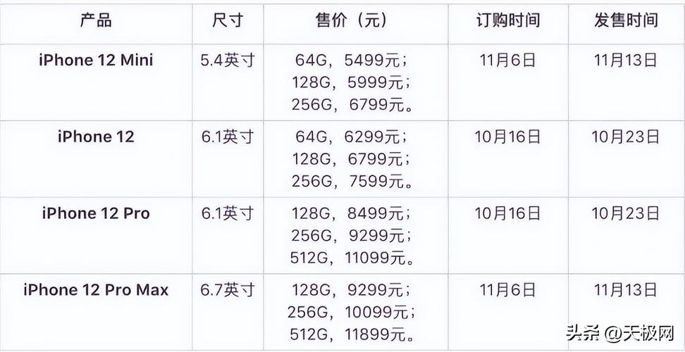 苹果6刚发售时多少钱？苹果6首发费用？