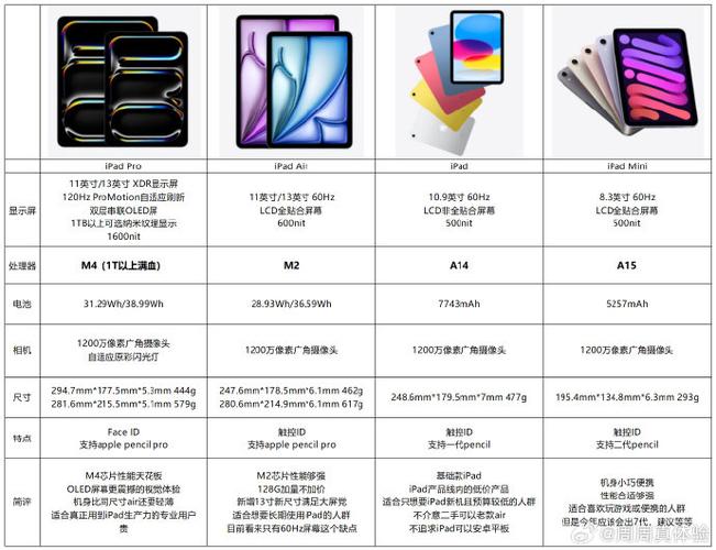 2019ipad那几款值得买？2019ipad值得入手吗？-第3张图片-优品飞百科