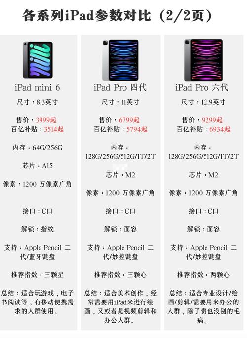 2019ipad那几款值得买？2019ipad值得入手吗？-第5张图片-优品飞百科