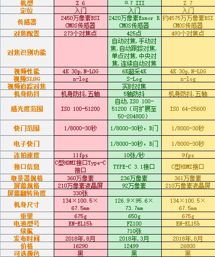 索尼m3和佳能r6？佳能r 索尼m3对比测评？-第3张图片-优品飞百科