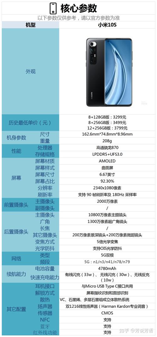 小米10s怎么设置省电，小米10s设置省电后怎么关闭？-第6张图片-优品飞百科