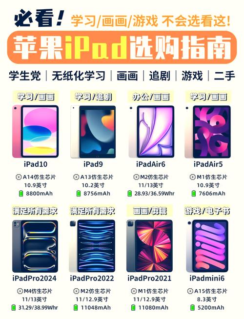 ipadpro和ipad有什么区别，ipad与ipadpro的区别 知乎-第4张图片-优品飞百科