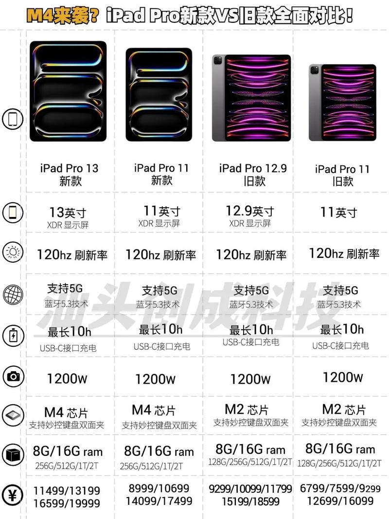 ipadpro和ipad有什么区别，ipad与ipadpro的区别 知乎-第5张图片-优品飞百科