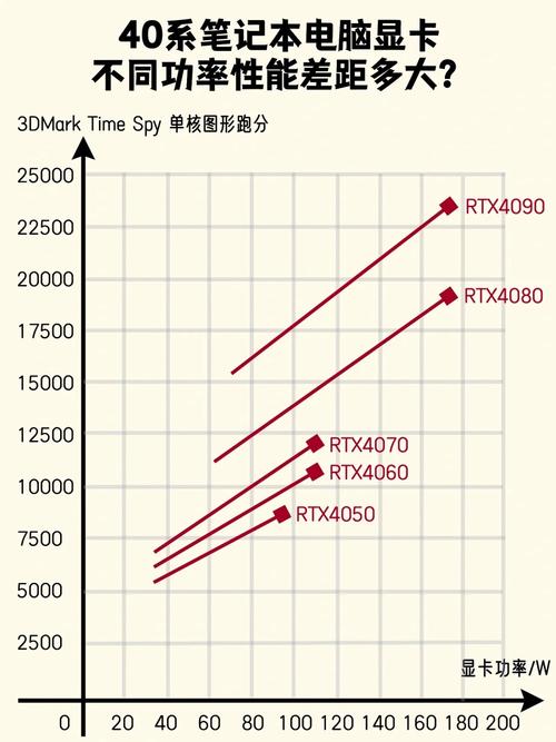 家用电脑功率大概多少，家用电脑功率多少w