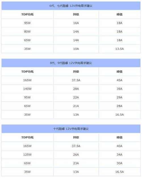 家用电脑功率大概多少，家用电脑功率多少w-第3张图片-优品飞百科