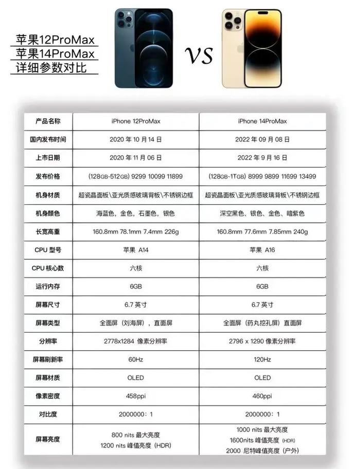 iphone12有256g吗，苹果12有没有256g