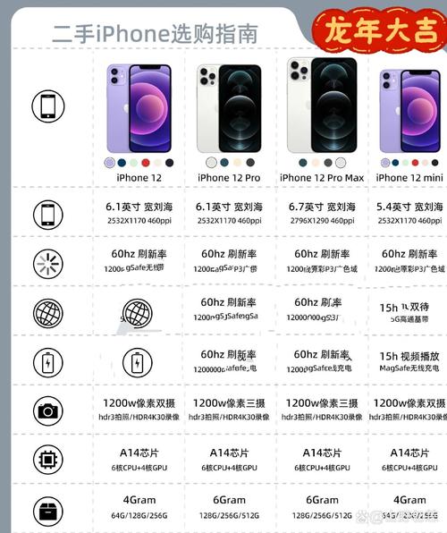 iphone12有256g吗，苹果12有没有256g-第6张图片-优品飞百科