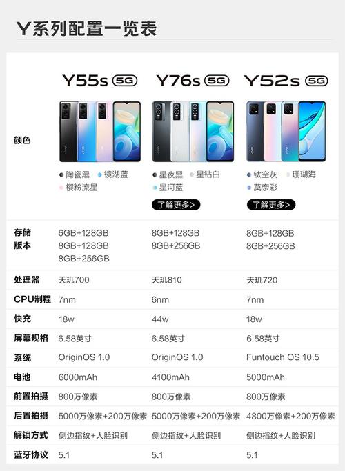 vivoy55多少英寸？vivoy55a尺寸？-第3张图片-优品飞百科