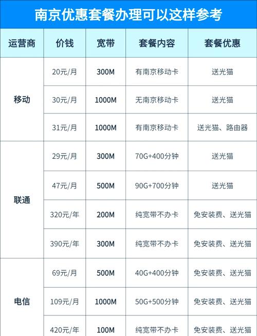 联通移动wifi多少钱一个月，联通移动wifi包月套餐？-第4张图片-优品飞百科