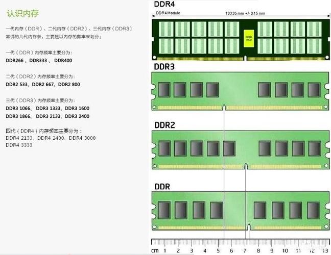 内存条区分几代，内存条区分几代和几代？-第3张图片-优品飞百科