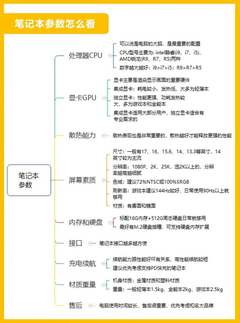 笔记本电脑性价比排名2021学生？性价比高的笔记本学生2021？-第2张图片-优品飞百科