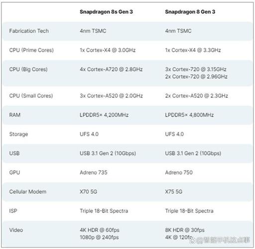 mt6739和骁龙430哪个好，骁龙430和mt6750哪个好？-第5张图片-优品飞百科