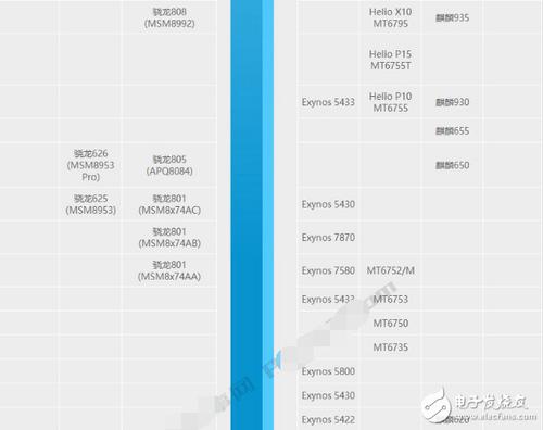 mt6739和骁龙430哪个好，骁龙430和mt6750哪个好？-第8张图片-优品飞百科