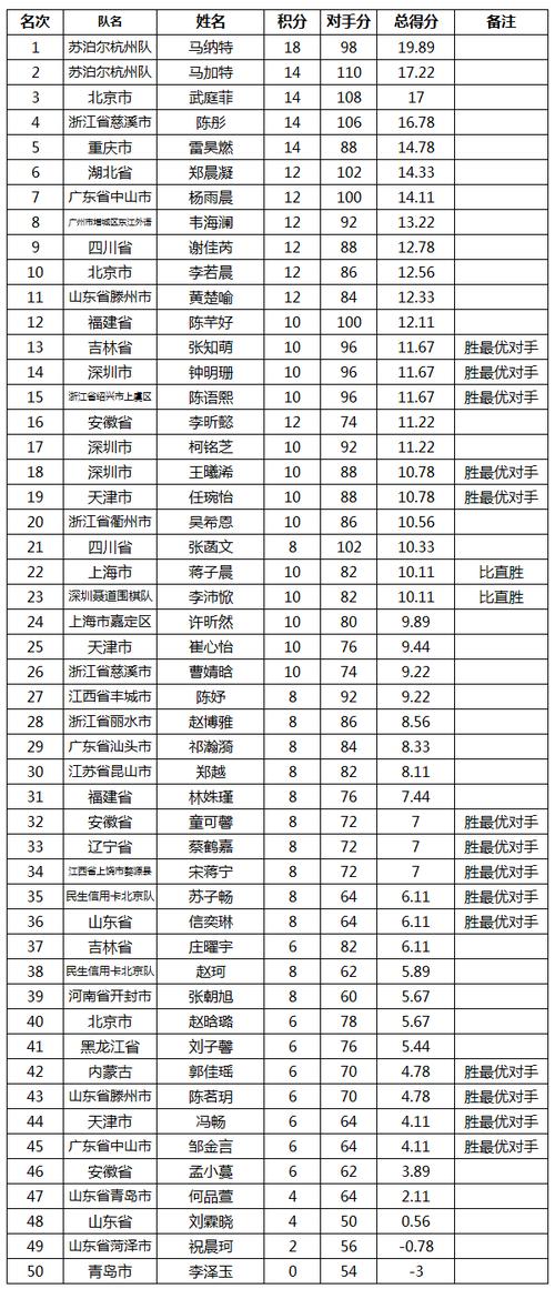 lg杯和三星杯哪个含金量高？lg和三星谁厉害？-第4张图片-优品飞百科