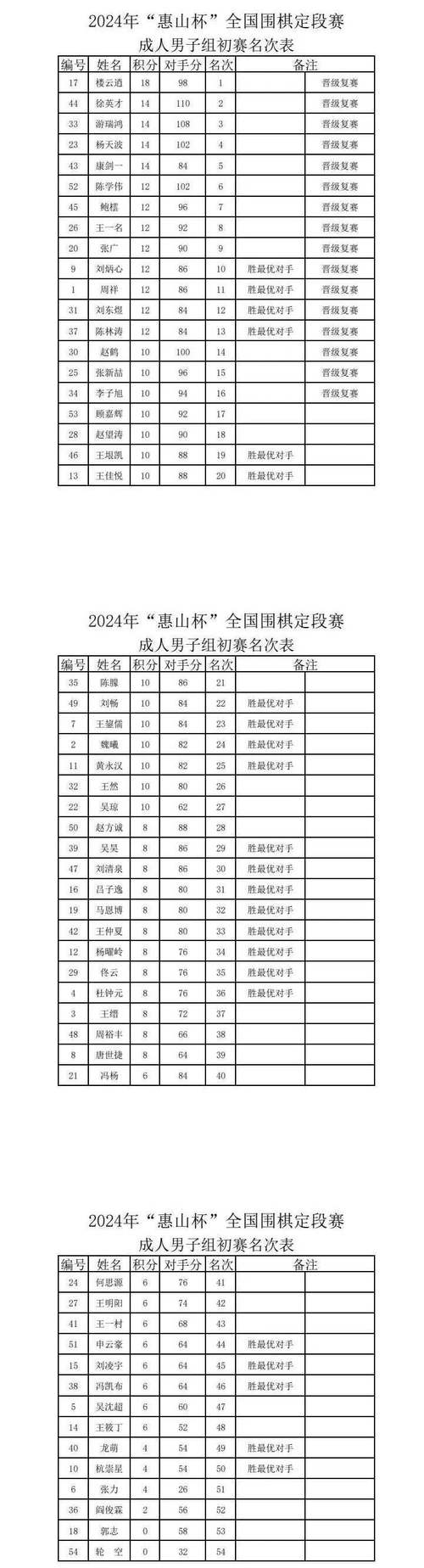 lg杯和三星杯哪个含金量高？lg和三星谁厉害？-第7张图片-优品飞百科