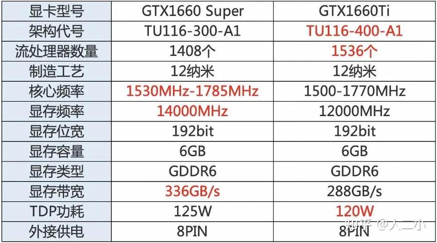 gtx1660ti玩游戏怎么样，gtx1660ti能不能玩吃鸡-第3张图片-优品飞百科