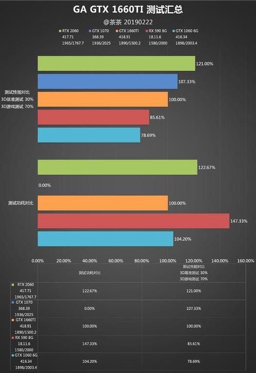 gtx1660ti玩游戏怎么样，gtx1660ti能不能玩吃鸡-第4张图片-优品飞百科