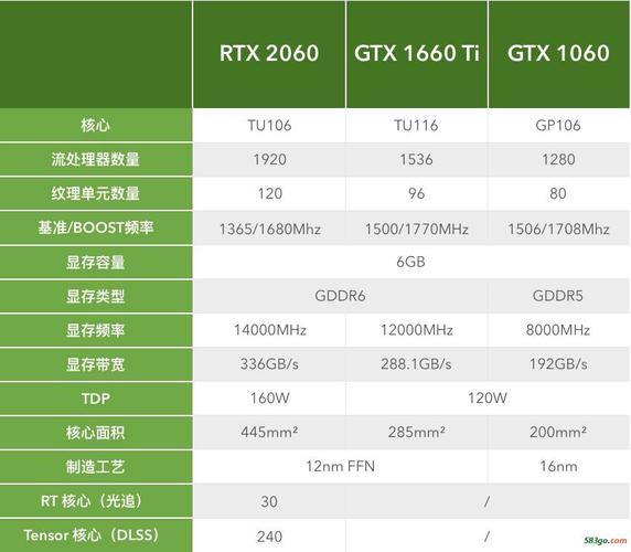 gtx1660ti玩游戏怎么样，gtx1660ti能不能玩吃鸡-第7张图片-优品飞百科