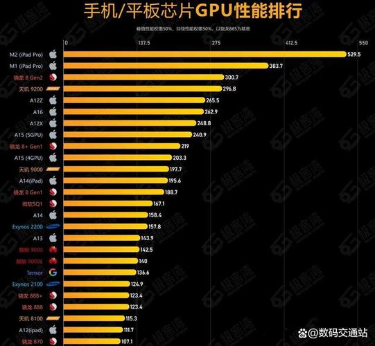 骁龙和高通骁龙区别，骁龙和高通骁龙有区别吗?？-第4张图片-优品飞百科