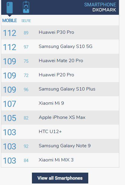 三星s10参数配置对比华为p30pro，三星s10vs华为p30pro？-第6张图片-优品飞百科