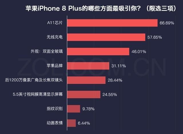 苹果7p跟8plus有什么区别，苹果7p与8p的区别有哪些?应该选取哪个?-第2张图片-优品飞百科