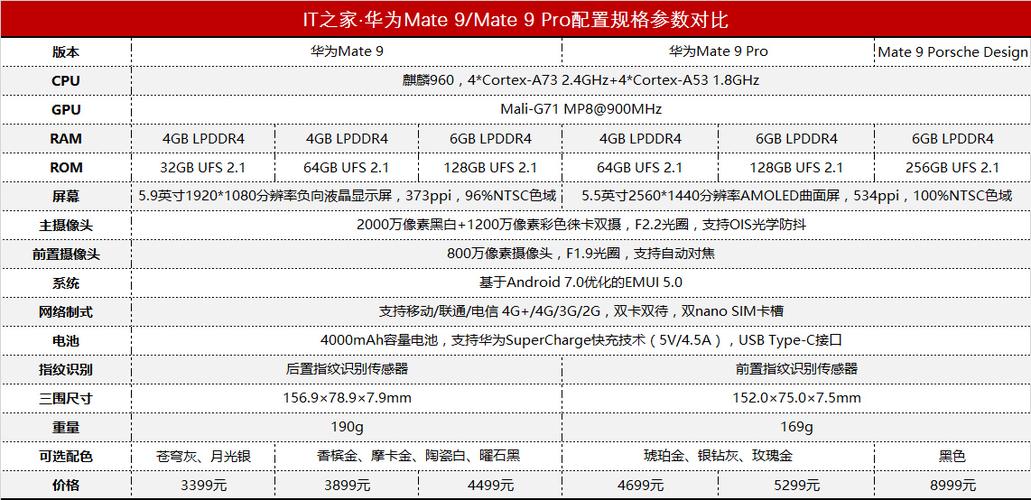 华为mate9pro屏幕分辨率多少？华为mate9pro屏幕ppi？-第4张图片-优品飞百科