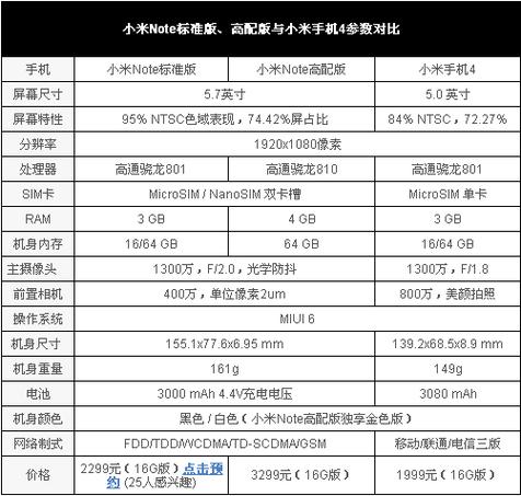 小米4和小米5有什么区别，小米4跟小米5对比-第4张图片-优品飞百科